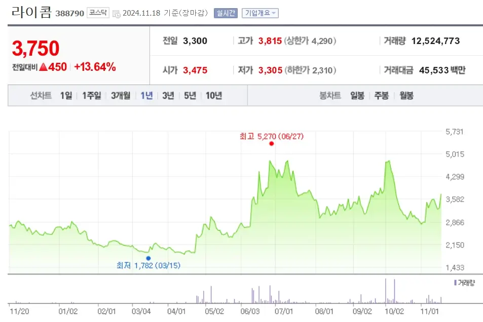 자율주행 관련주 수혜주