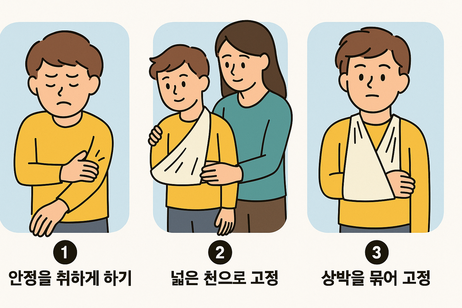 팔 골절 응급처치 3단계를 보여주는 일러스트 – 안정, 천으로 고정, 삼각건으로 고정하는 순서