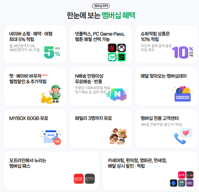 네이버 멤버십