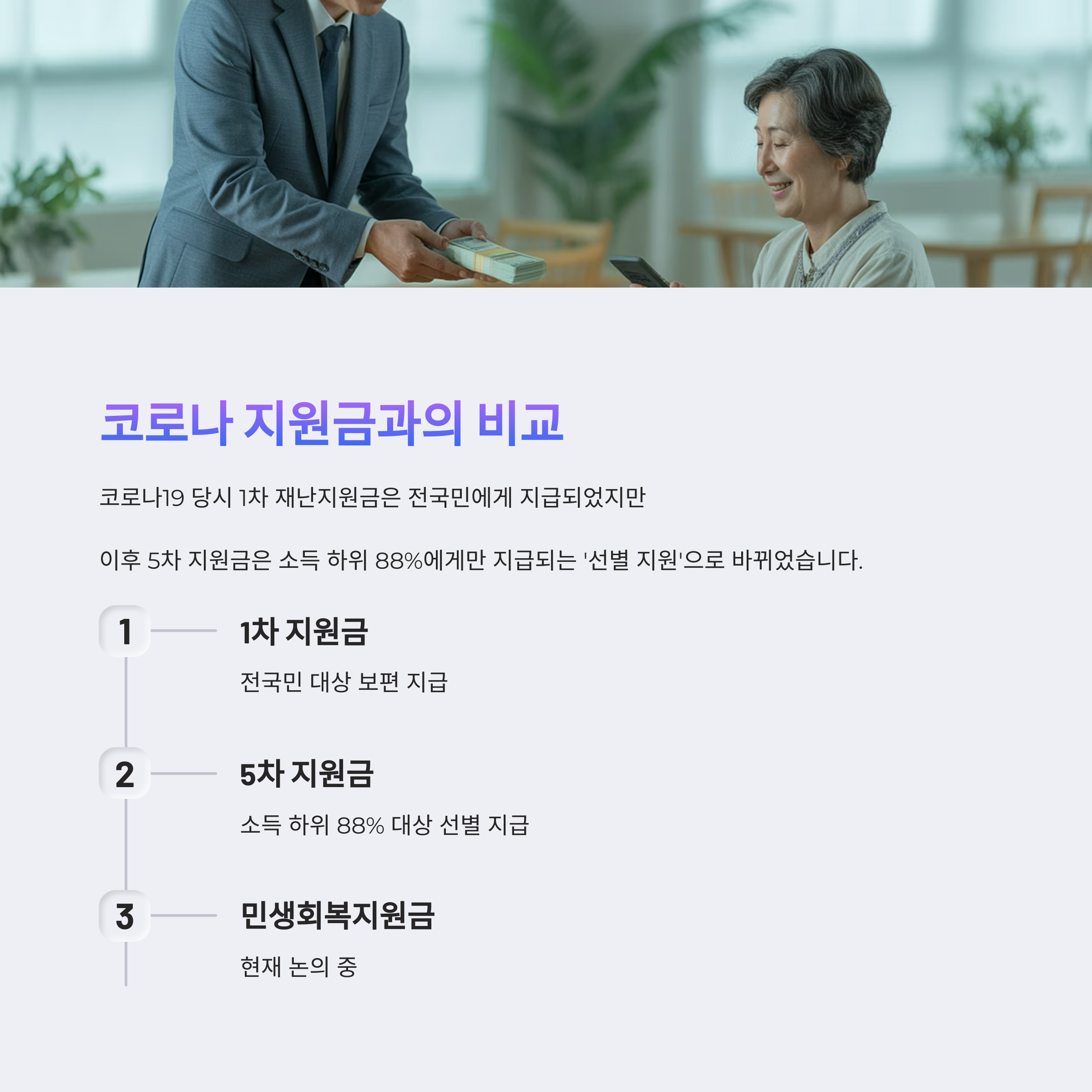 민생회복 지원금