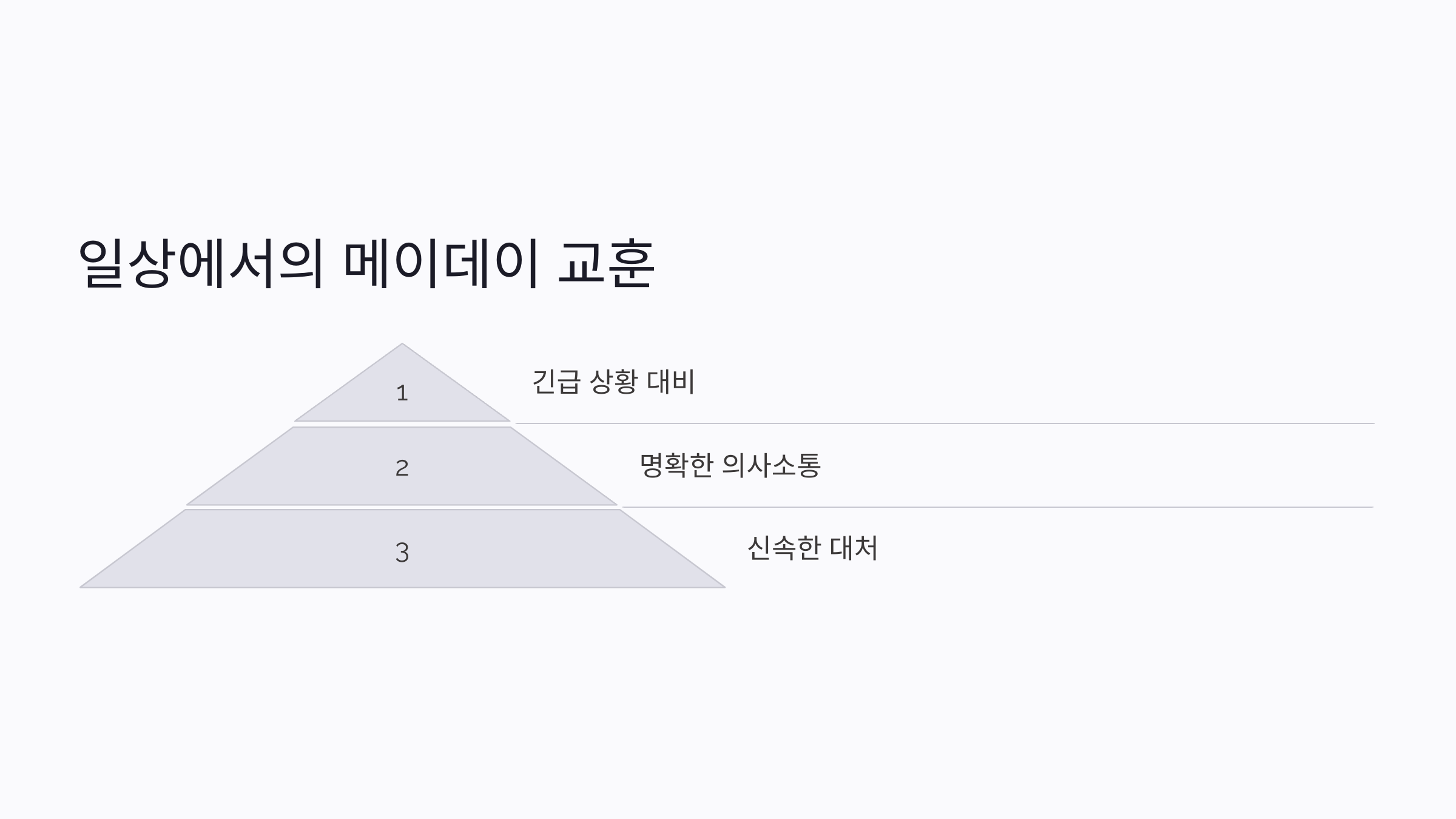 메이데이 뜻