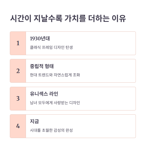 클래식이 여전히 사랑받는 이유