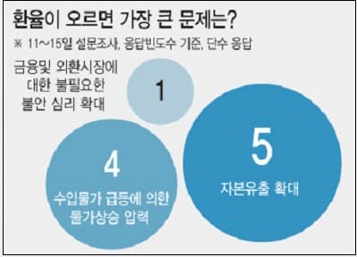미국 경제에 촛점 맞춘 연준의 울트라 금리인상 매우 심각 Fed keeps focus on US economy as the world tilts toward a recession.