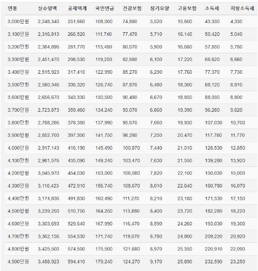2025 연봉 실수령액표