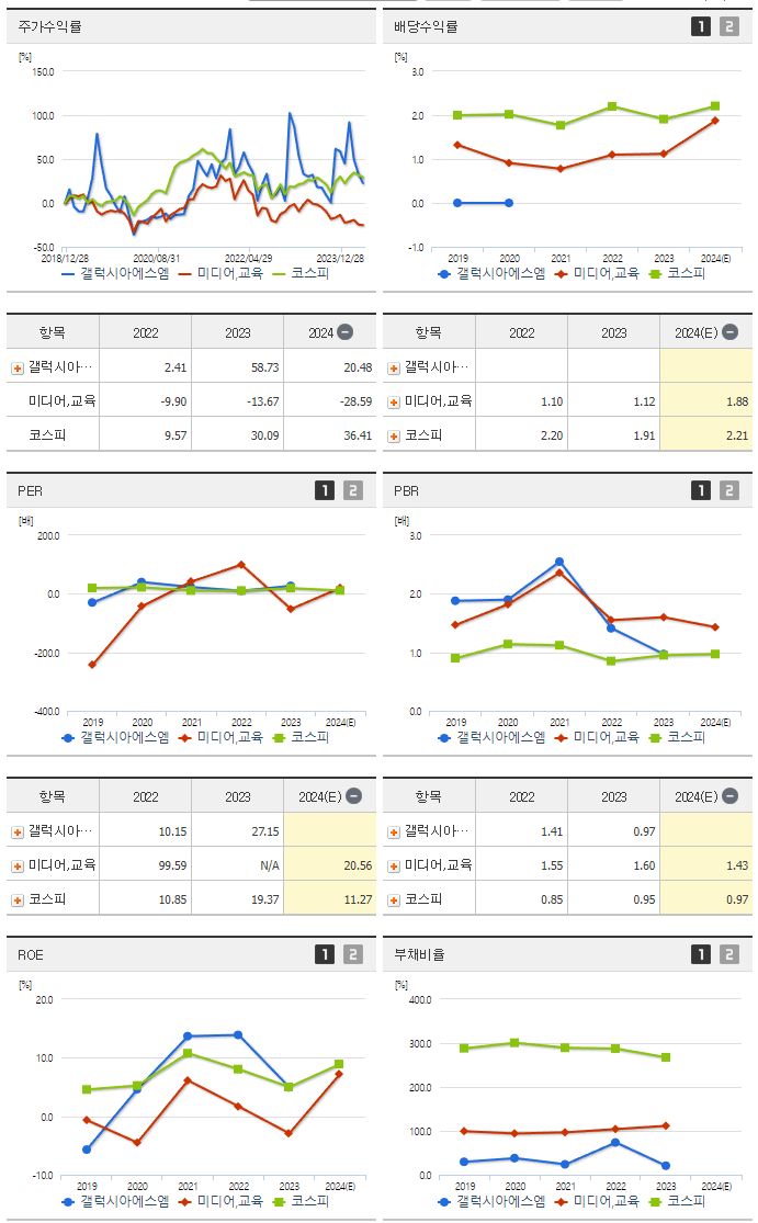 갤럭시아에스엠_섹터분석