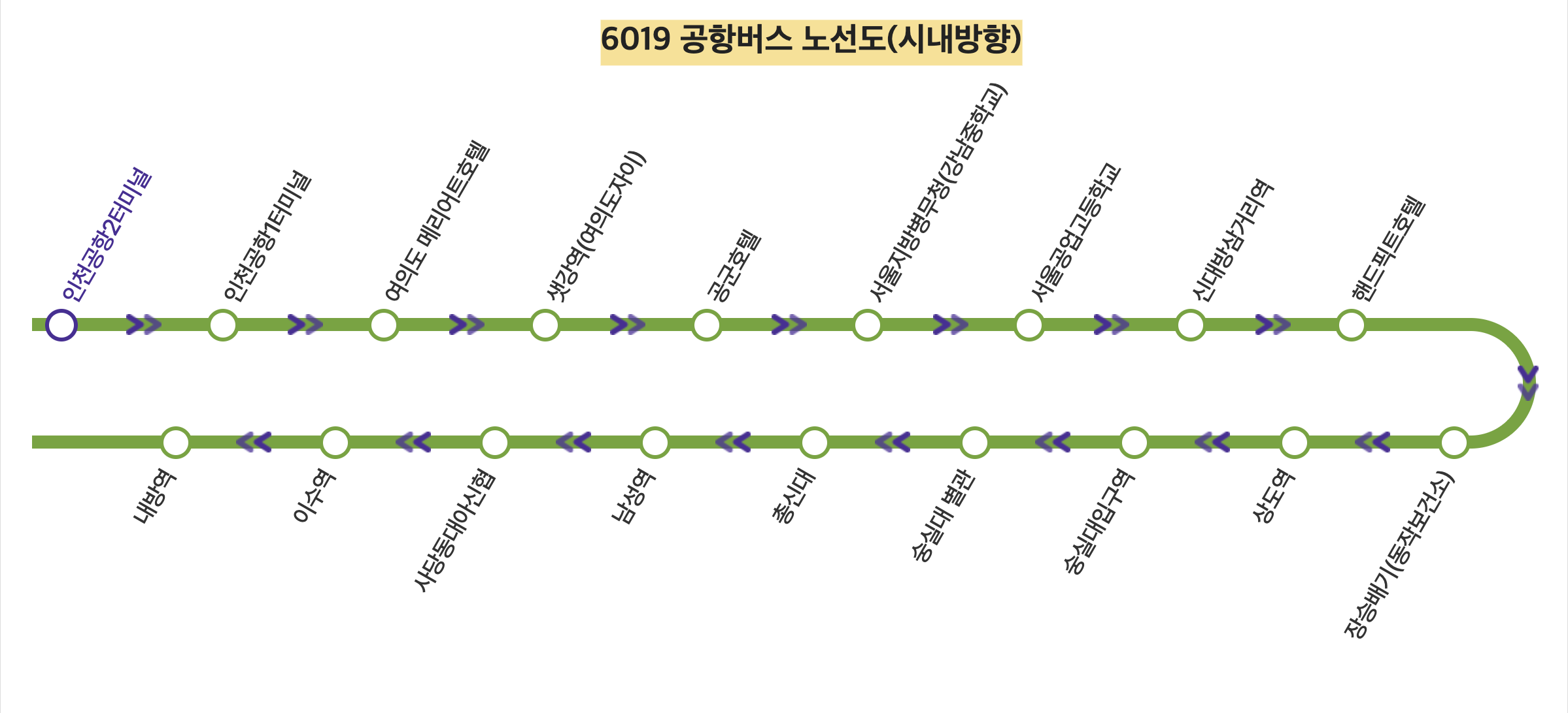 6019 공항버스 노선도(시내방향)