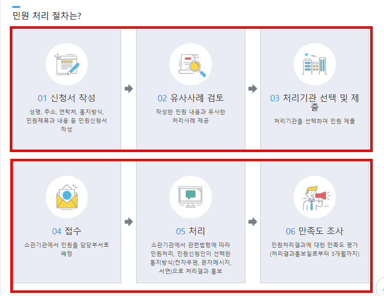 청와대 국민청원홈페이지 (이용방법)