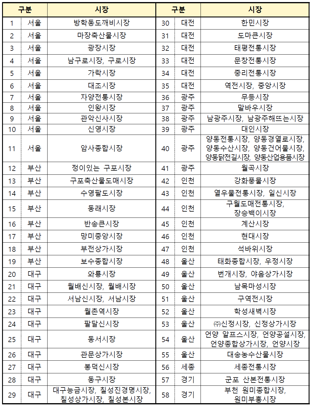 온누리 상품권 환급