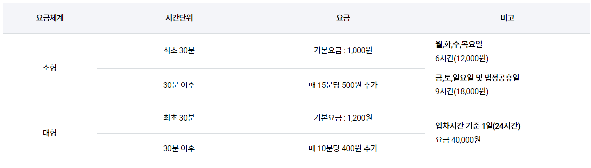 김포공항 주차