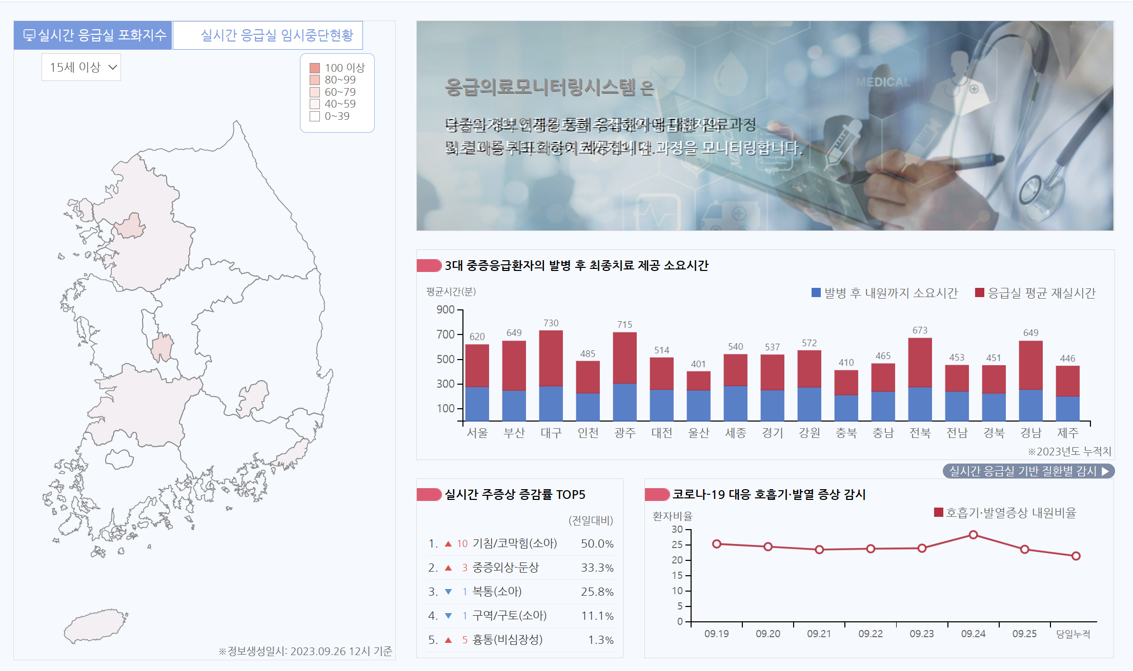 명절 연휴 진료 병원, 약국