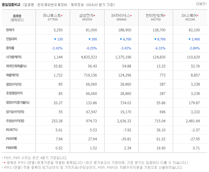 유니퀘스트_동종업비교자료