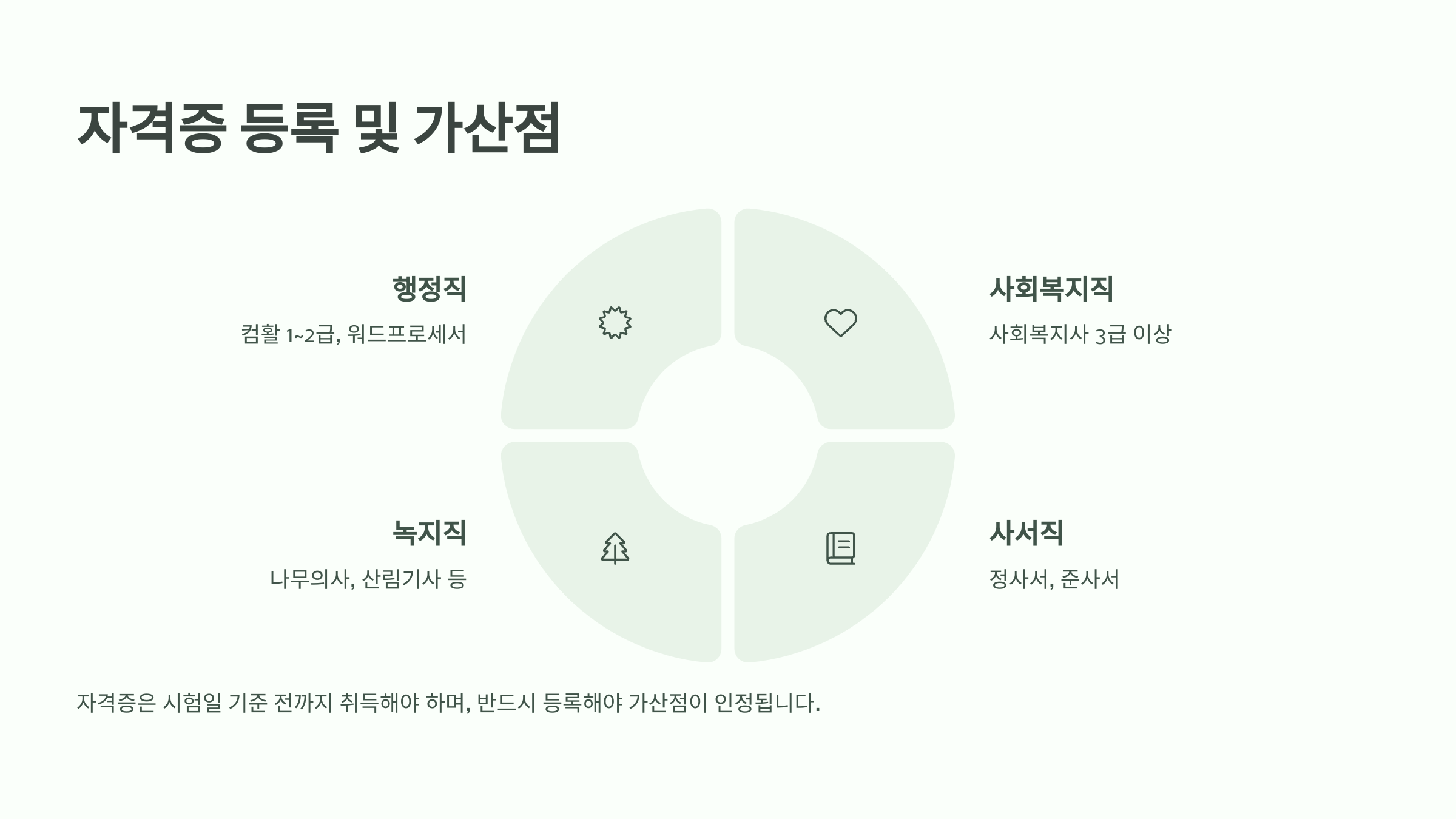 지방직 9급 공무원 시험일정 원서접수
