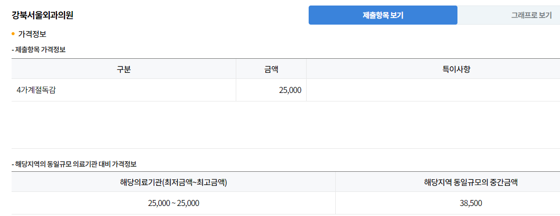 독감가격비교