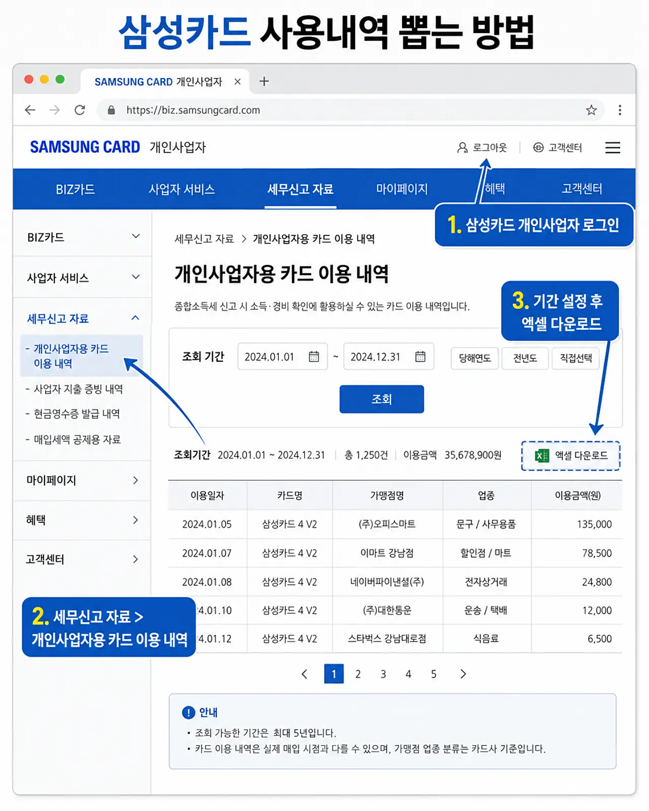 삼성카드 1년 치 사용내역