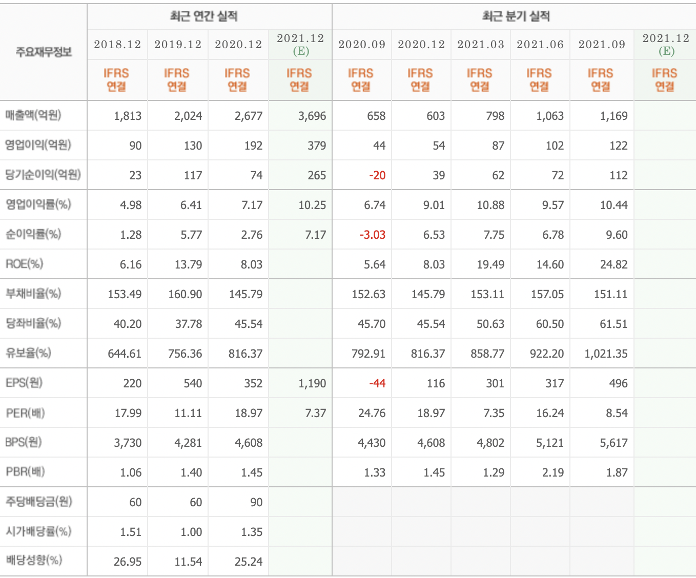 제이씨케미칼_실적