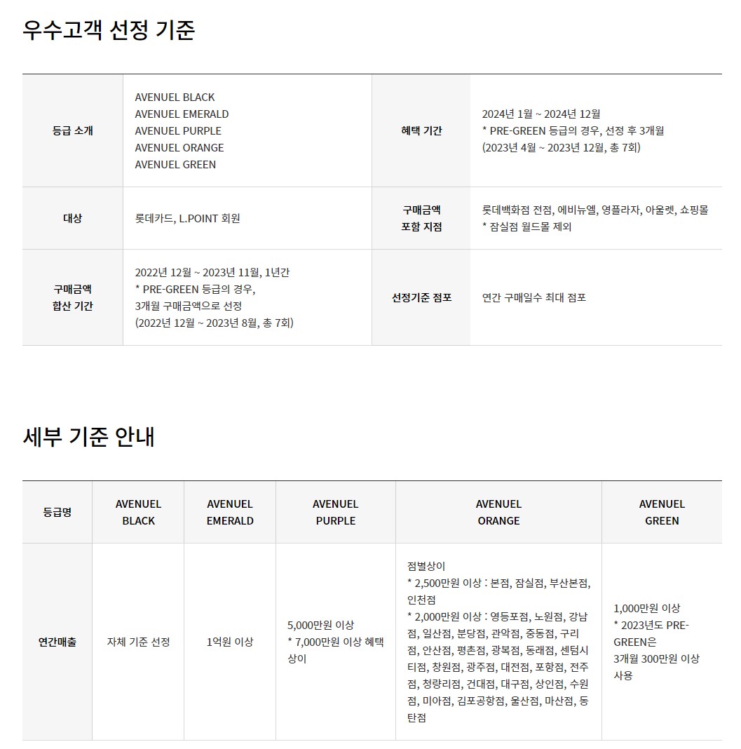롯데백화점-에비뉴엘-선정-기준