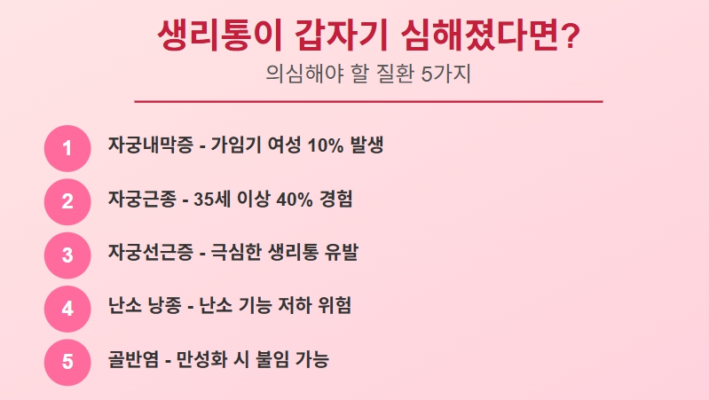 생리통이 갑자기 심해졌다면