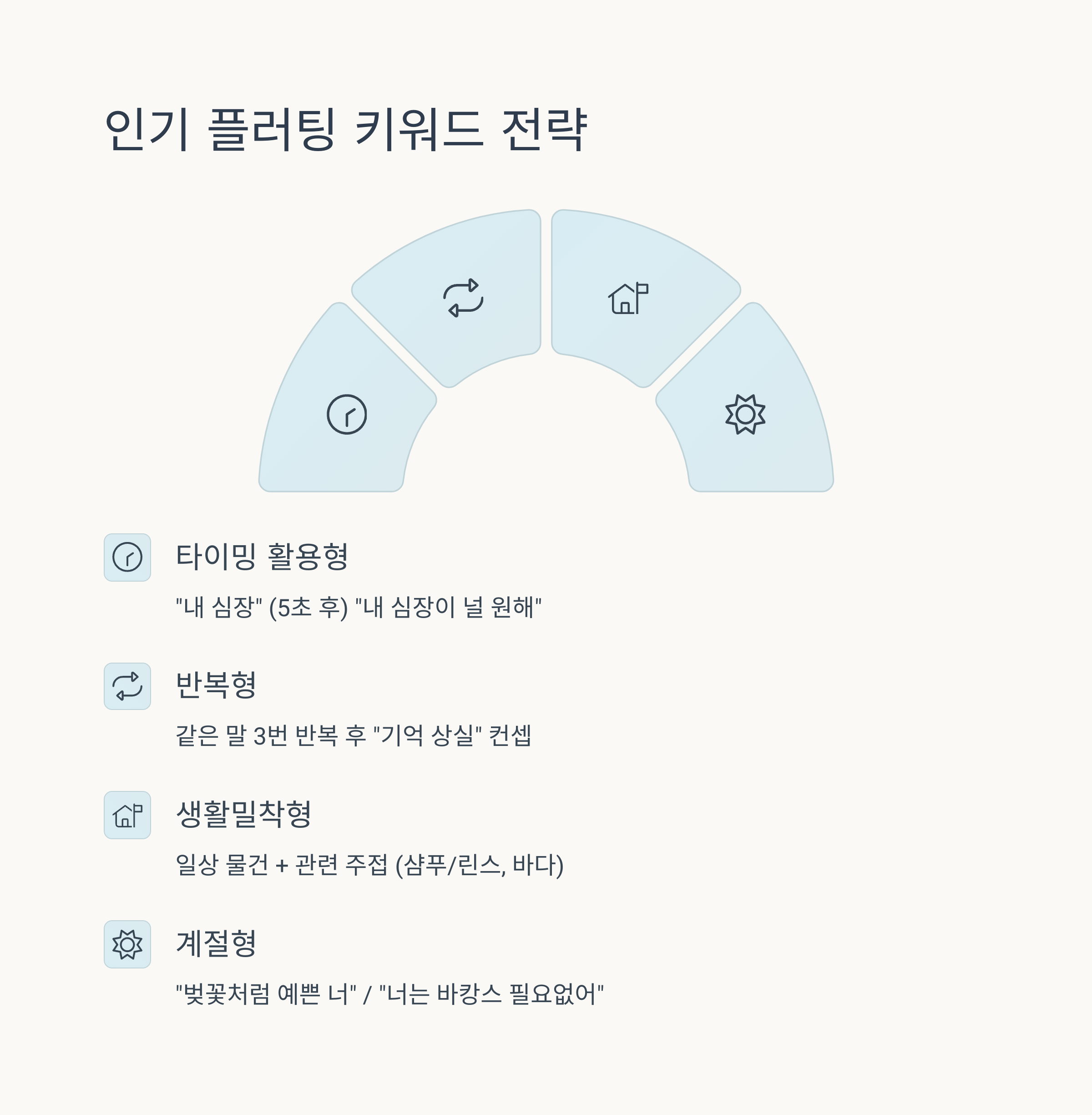 플러팅 주접 인기 키워드표
