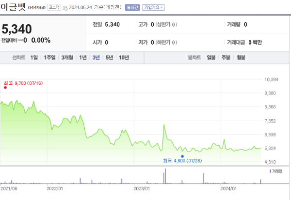 조류인플루엔자 관련주