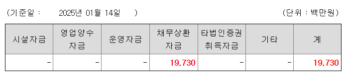 삼양엔씨켐 공모주 수요예측결과 상장일
