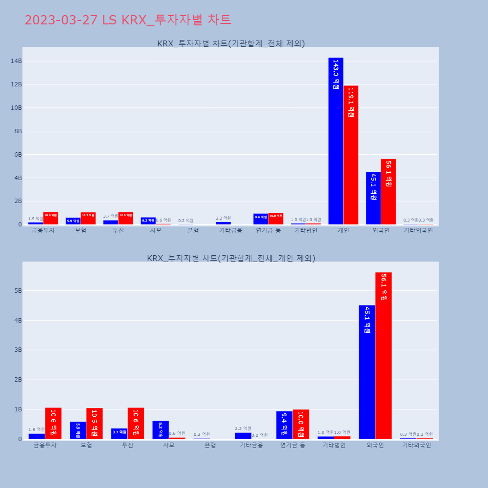 LS_KRX_투자자별_차트