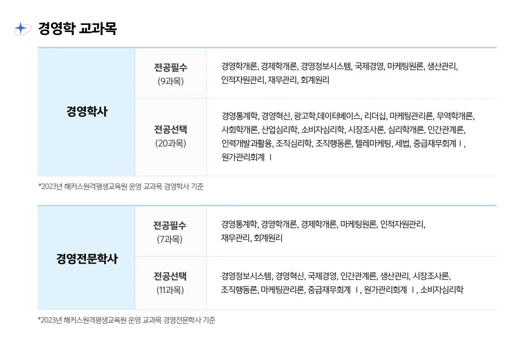 패커스 교육원 수강 과목 리스트 캡처