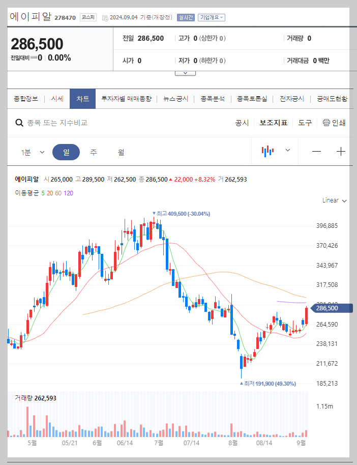 에이피알 주가 분석