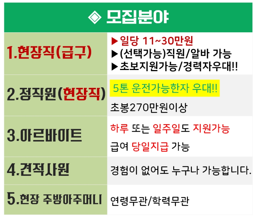 표로 정리된 현장직 및 정직원 급여 정보