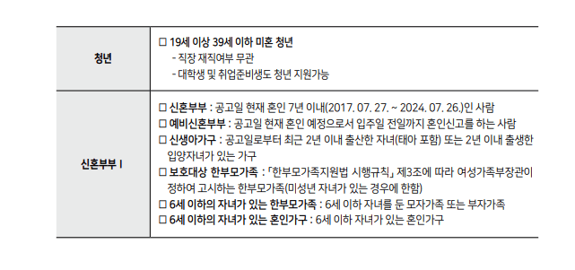 주택연금 수령액 계산, 신청방법