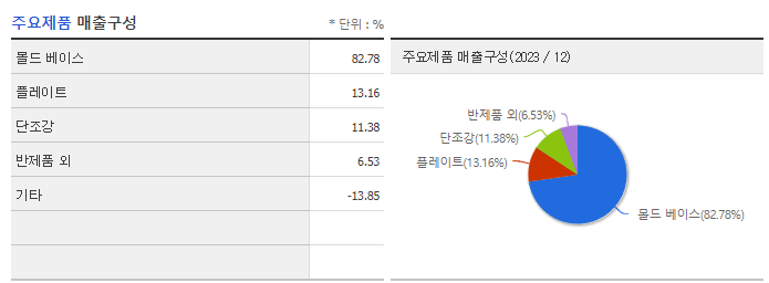 기신정기_주요제품