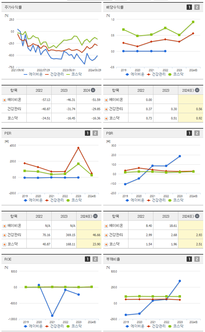 에이비온_섹터분석