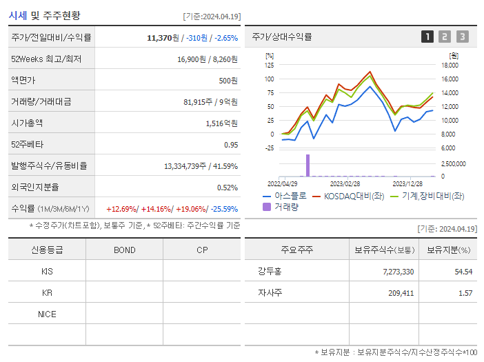 아스플로_기업개요