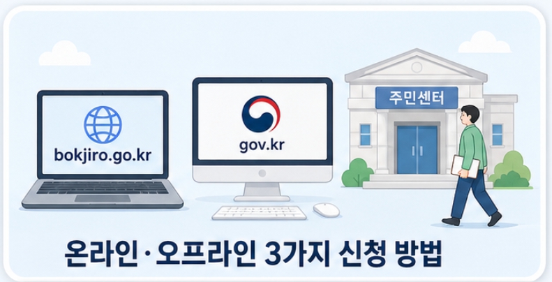 신청 방법 3가지 — 온라인·오프라인