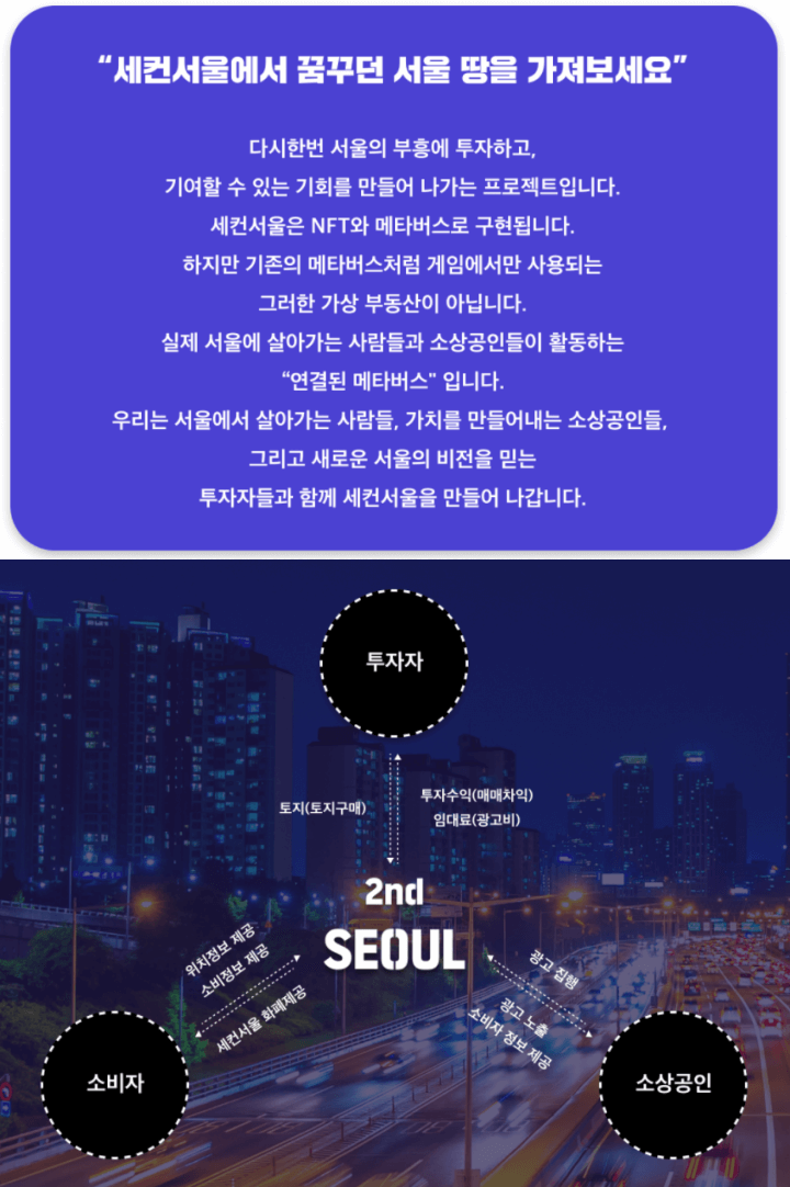2nd SEOUL 세컨 서울 수익 구조