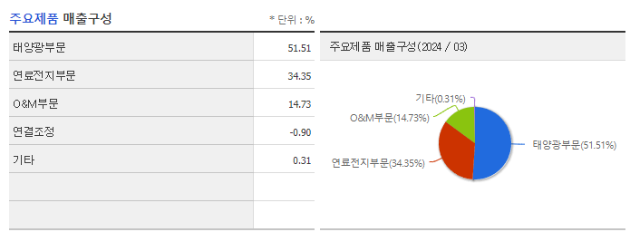 에스에너지_주요제품