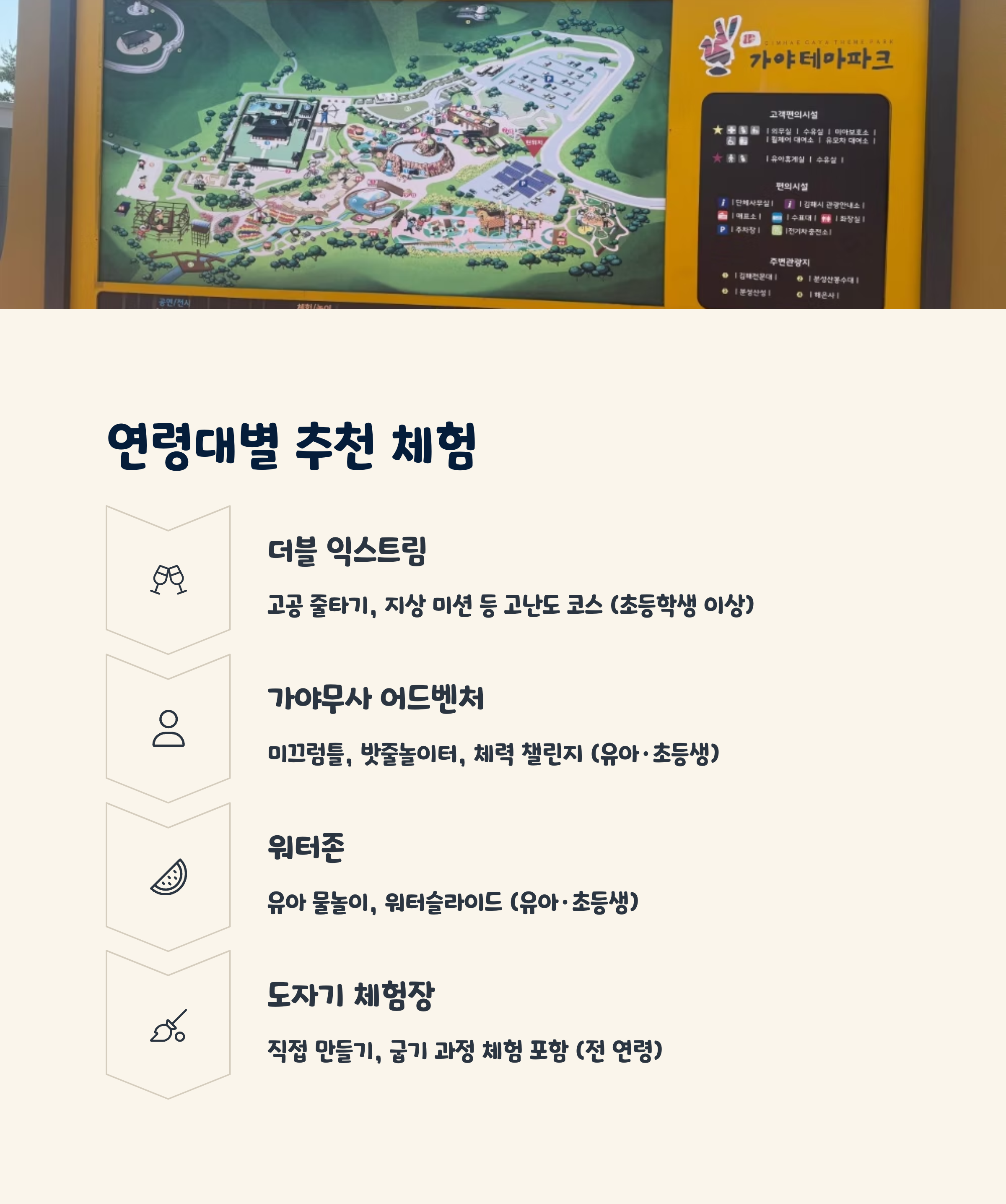 연령대별 추천 체험