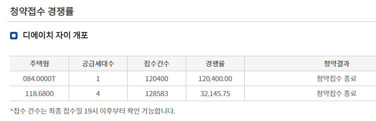 디에이치개포자이 무순위 줍줍 경쟁률