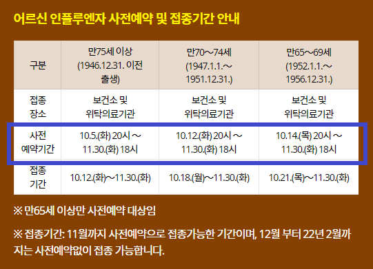 어르신 독감 예방접종
