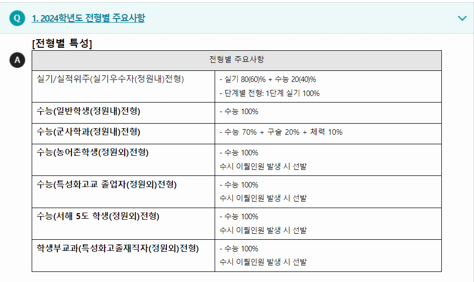 2024학년도 서경대학교 수능위주전형 전형별 주요사항