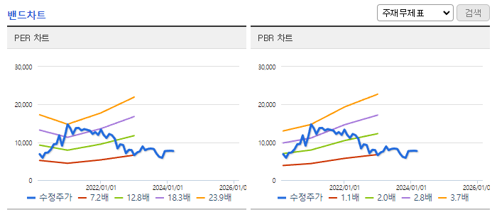 LB세미콘_밴드차트