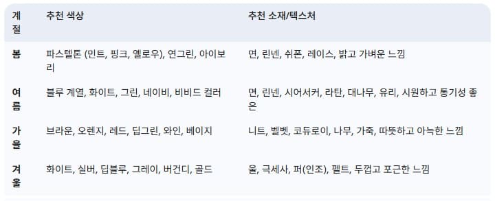 계절에-어울리는-대표적인-색상과-소재