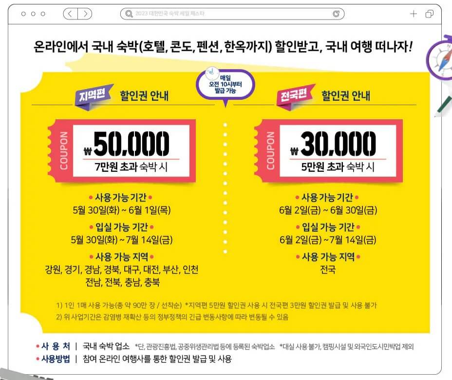 온라인 국내 숙박 할인권