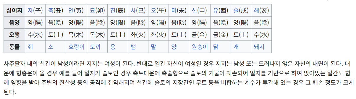 12간지-사진2