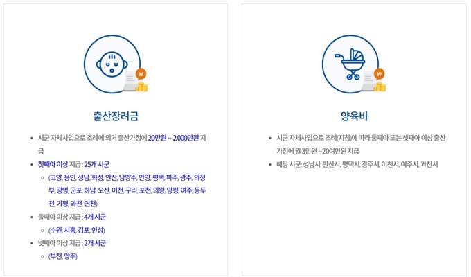 수원 출산지원금 혜택