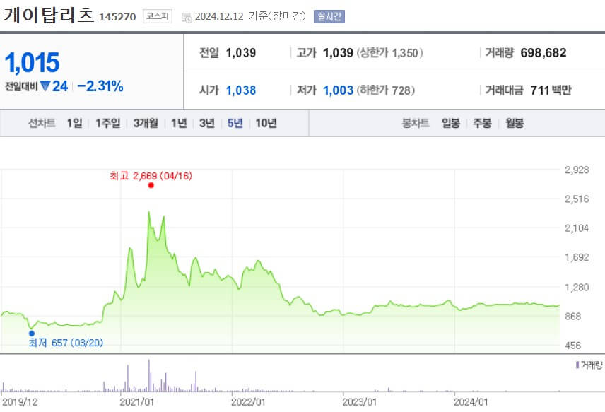 케이탑리츠 주가