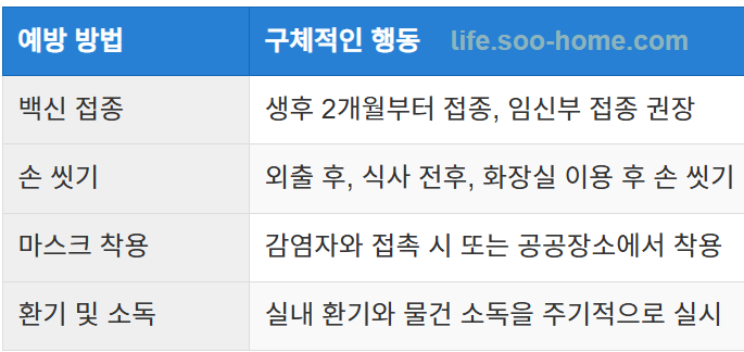 개인 위생과 예방 방법