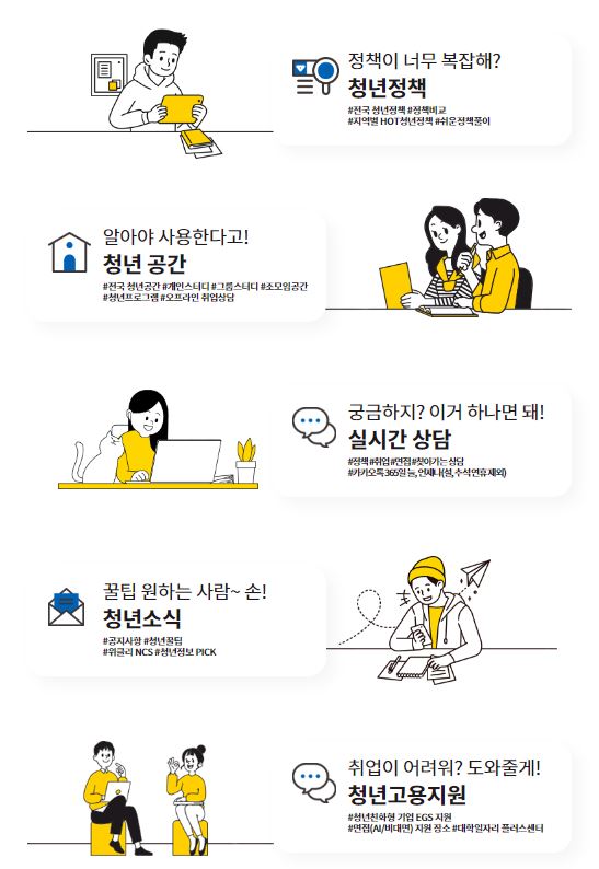 온통청년소개