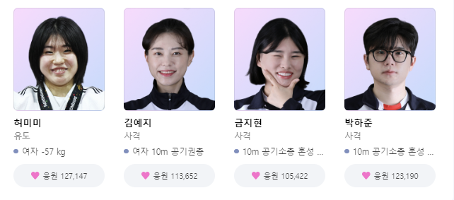 파리올림픽 대한민국 순위