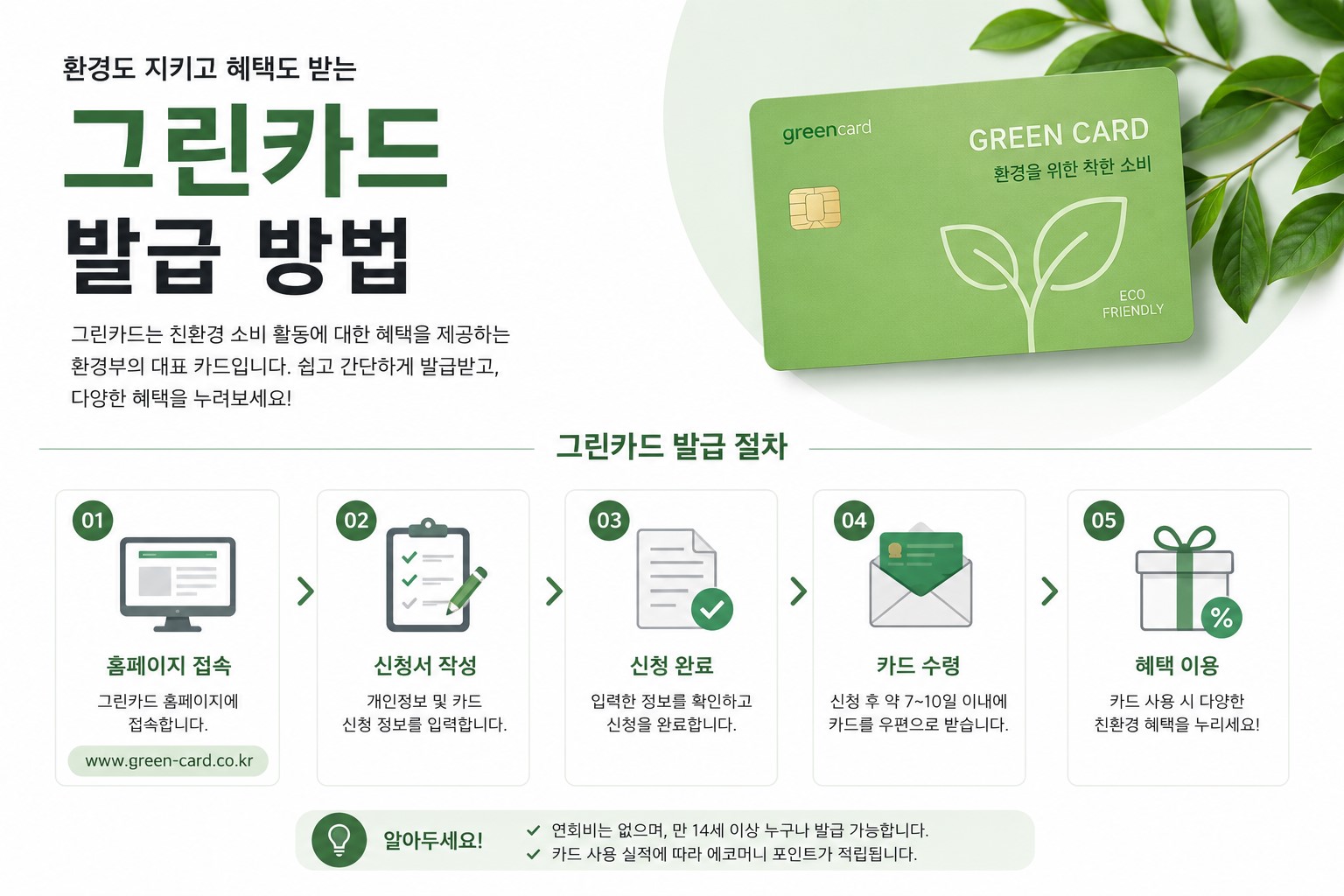 그린카드 발급 방법 안내 이미지