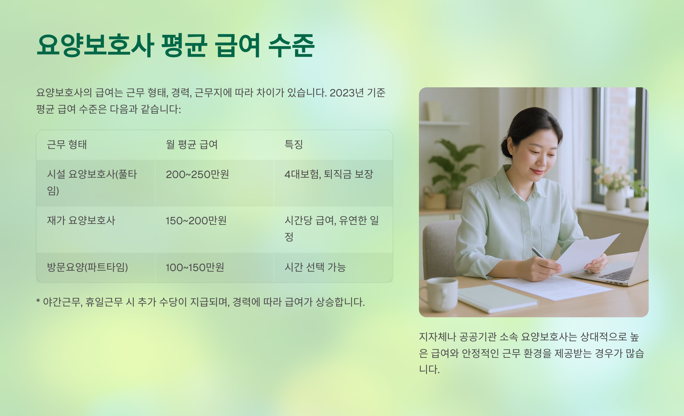 요양보호사 평균 급여 수준